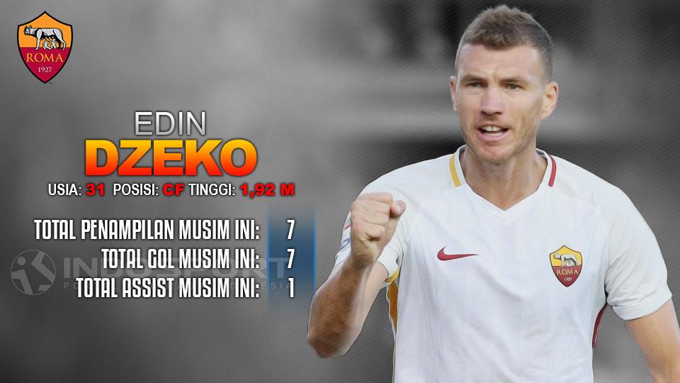 AC Milan vs AS Roma (Edin Dzeko). Copyright: Grafis: Eli Suhaeli/INDOSPORT