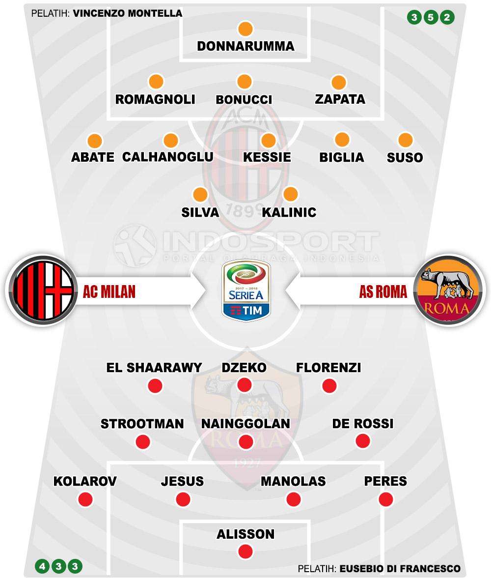 AC Milan vs AS Roma (Susunan Pemain). Copyright: Grafis: Eli Suhaeli/INDOSPORT