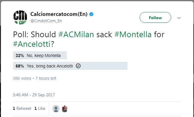 Voting Copyright: Twitter