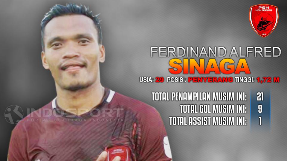 PSM Makassar vs Semen Padang (Ferdinan Sinaga). Copyright: Grafis: Eli Suhaeli/INDOSPORT