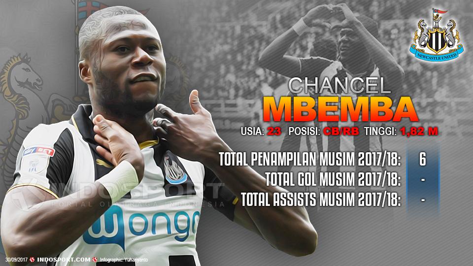Player To Watch Chancel Mbemba (Newcastle United) Copyright: Grafis:Yanto/Indosport.com