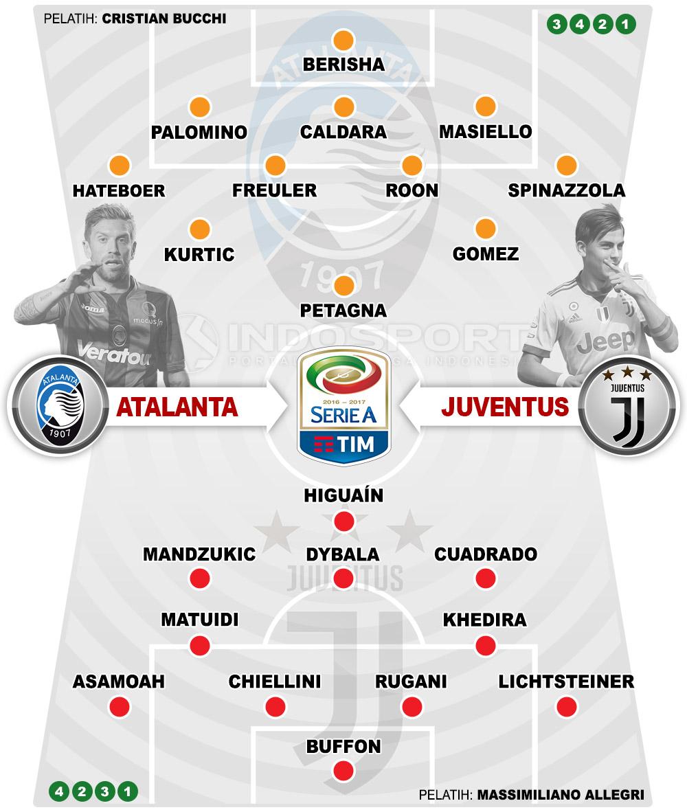 Susunan Pemain Atalanta vs Juventus Copyright: Grafis:Yanto/Indosport.com