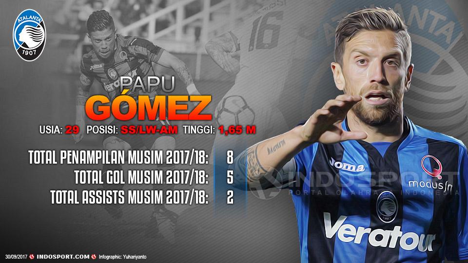 Player To Watch Papu Gomez (Atalanta) Copyright: Grafis:Yanto/Indosport.com