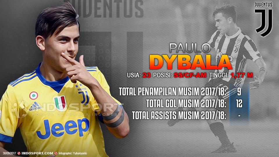 Player To Watch Paulo Dybala (Juventus) Copyright: Grafis:Yanto/Indosport.com