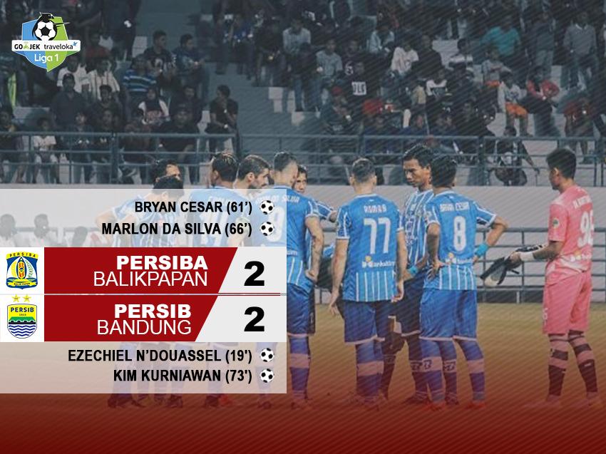 Persiba 2-2 Persib Copyright: Indosport/Instagram Stadion Batakan