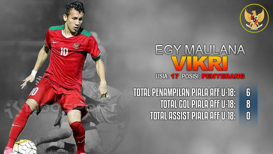 Indonesia vs Kamboja (Egy Maulana Vikri). Copyright: Grafis: Eli Suhaeli/INDOSPORT