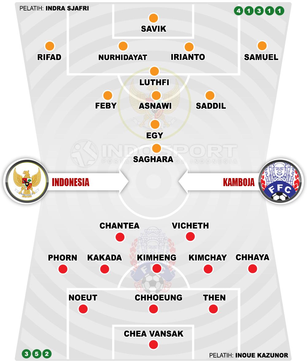 Indonesia vs Kamboja (Susunan Pemain). Copyright: Grafis: Eli Suhaeli/INDOSPORT