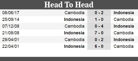 Indonesia vs Kamboja Copyright: Soccerway