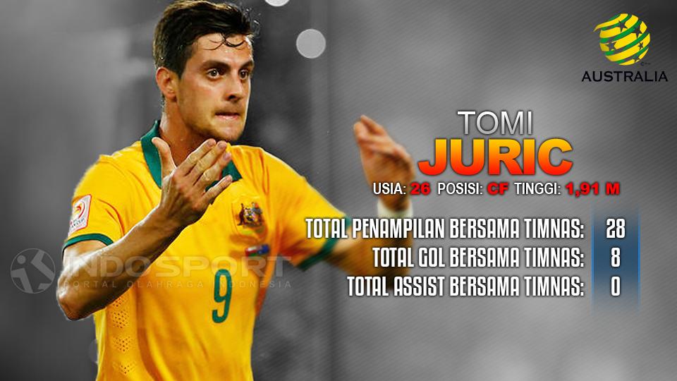 Suriah vs Australia (Tomi Juric). Copyright: Grafis: Eli Suhaeli/INDOSPORT