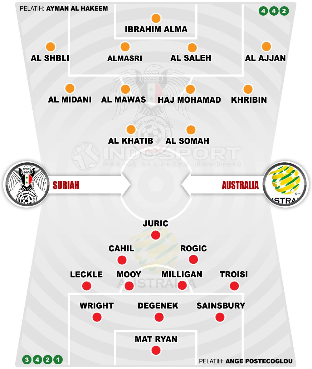 Suriah vs Australia (Susunan Pemain). Copyright: Grafis: Eli Suhaeli/INDOSPORT