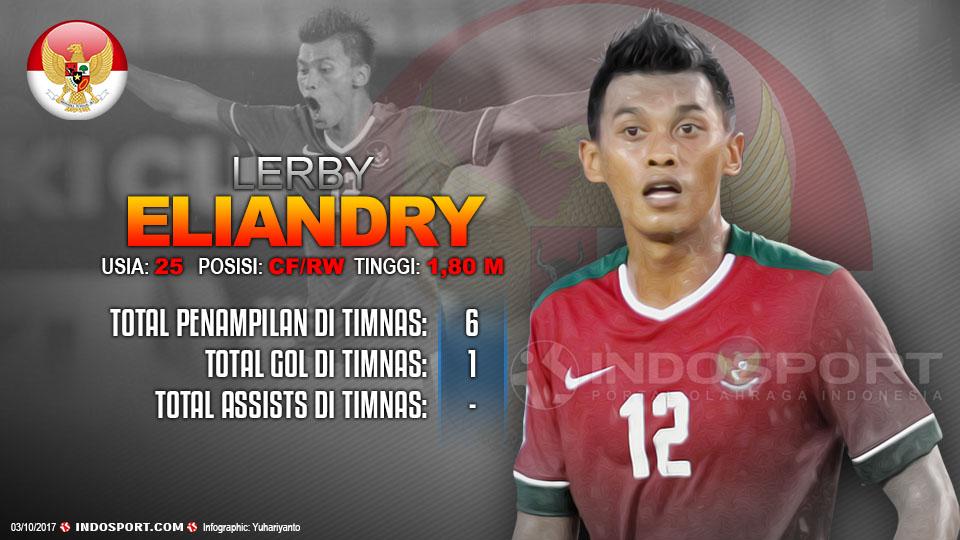 Player To Watch Lerby Eliandry (Indonesia) Copyright: Grafis:Yanto/Indosport.com