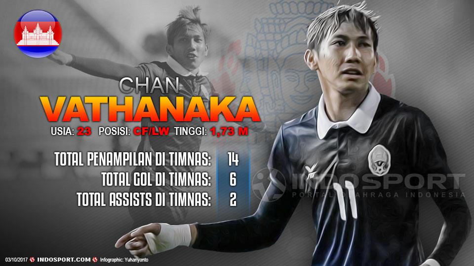 Player To Watch Chan Vathanaka (Kamboja) Copyright: Grafis:Yanto/Indosport.com