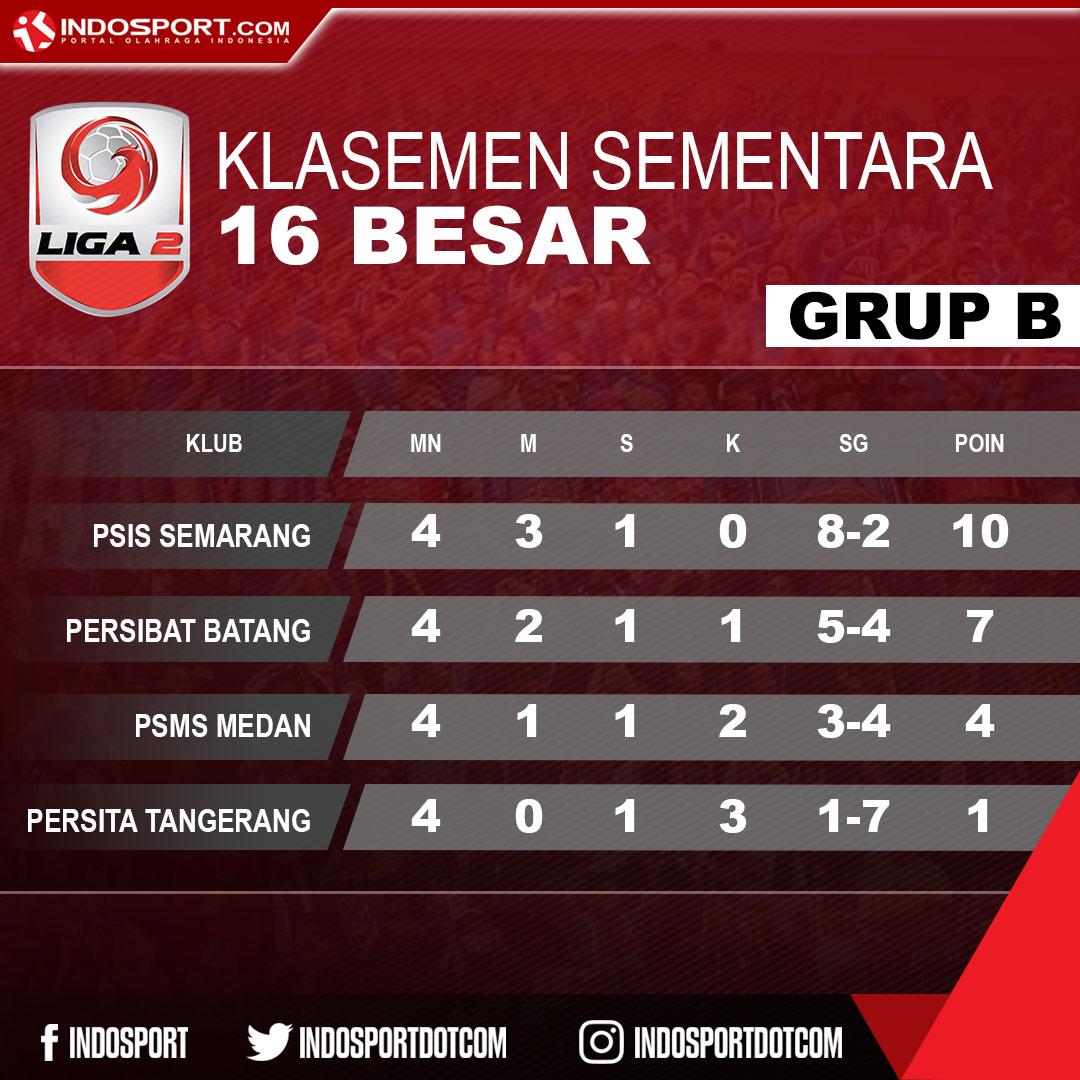 Klasemen Sementara 16 Besar Liga 2 Grup B Copyright: Grafis:Indosport.com