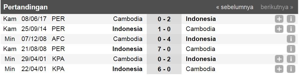 Head to Head Indonesia vs Kamboja Copyright: Soccerway