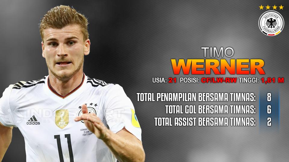 Irlandia Utara vs Jerman (Timo Werner). Copyright: Grafis: Eli Suhaeli/INDOSPORT