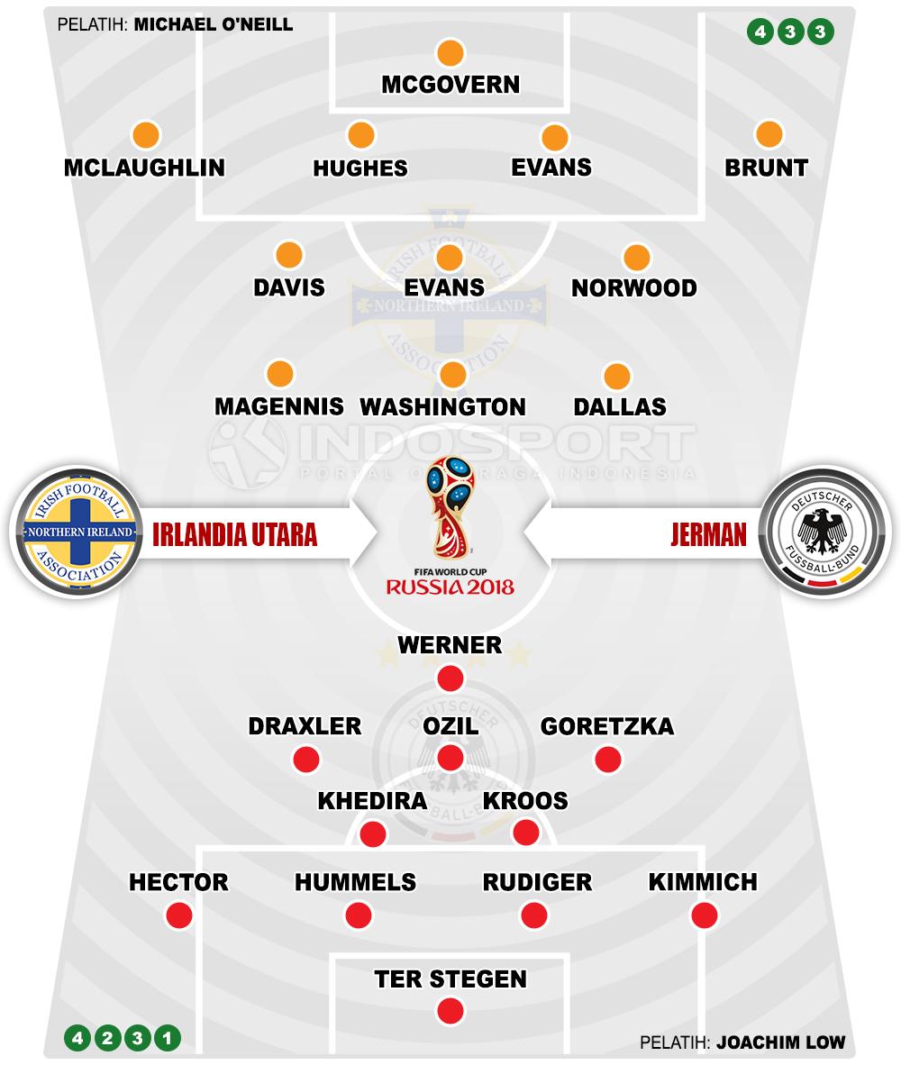 Irlandia Utara vs Jerman (Susunan Pemain). Copyright: Grafis: Eli Suhaeli/INDOSPORT