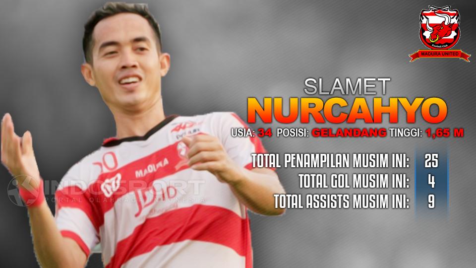 Semen Padang vs Madura United (Slamet Nurcahyo). Copyright: Grafis: Eli Suhaeli/INDOSPORT