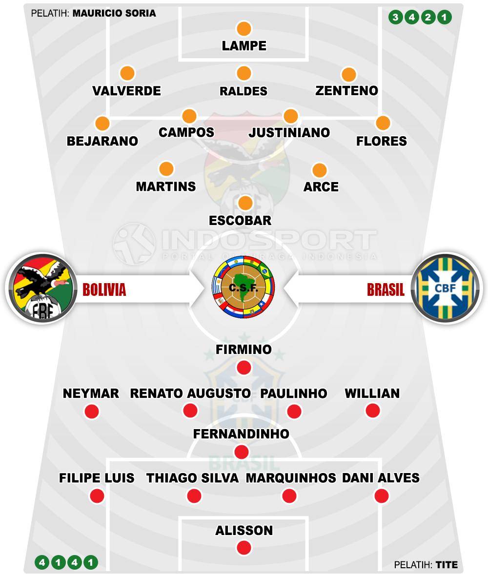 Prediksi Bolivia vs Brasil (Susunan Pemain). Copyright: INDOSPORT