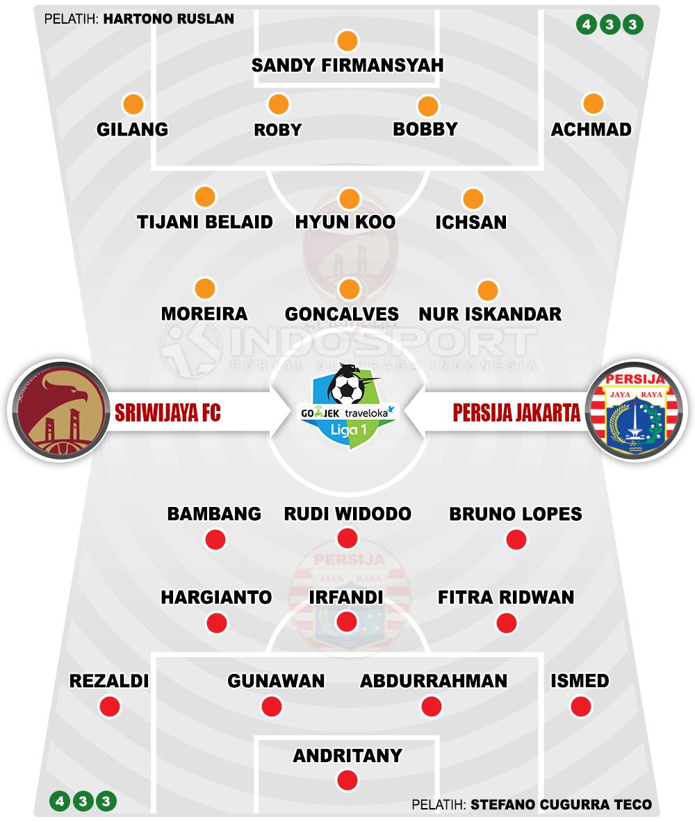 Sriwijaya FC vs Persija Jakarta (Susunan Pemain). Copyright: Grafis: Eli Suhaeli/INDOSPORT