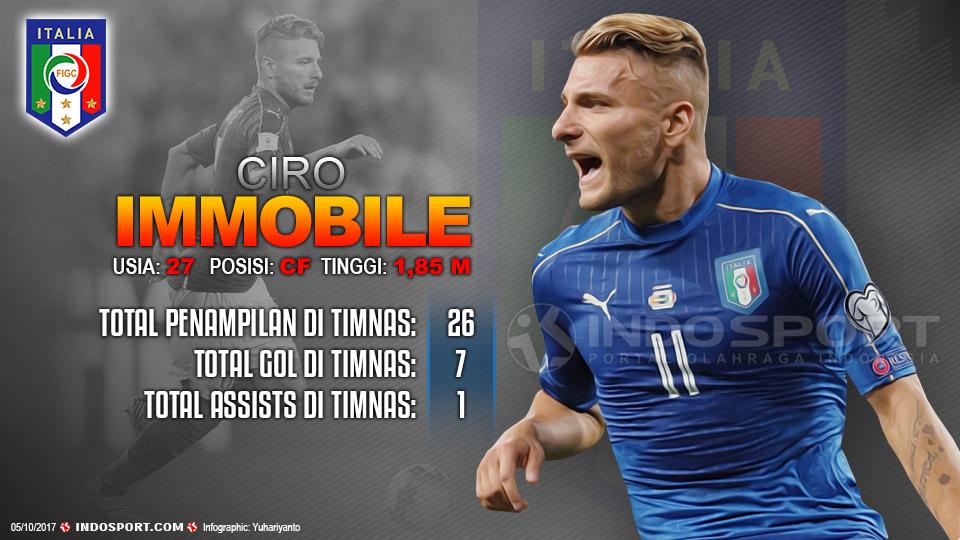 Player To Watch Ciro Immobile (Italia) Copyright: Gafis:Yanto/Indosport.com