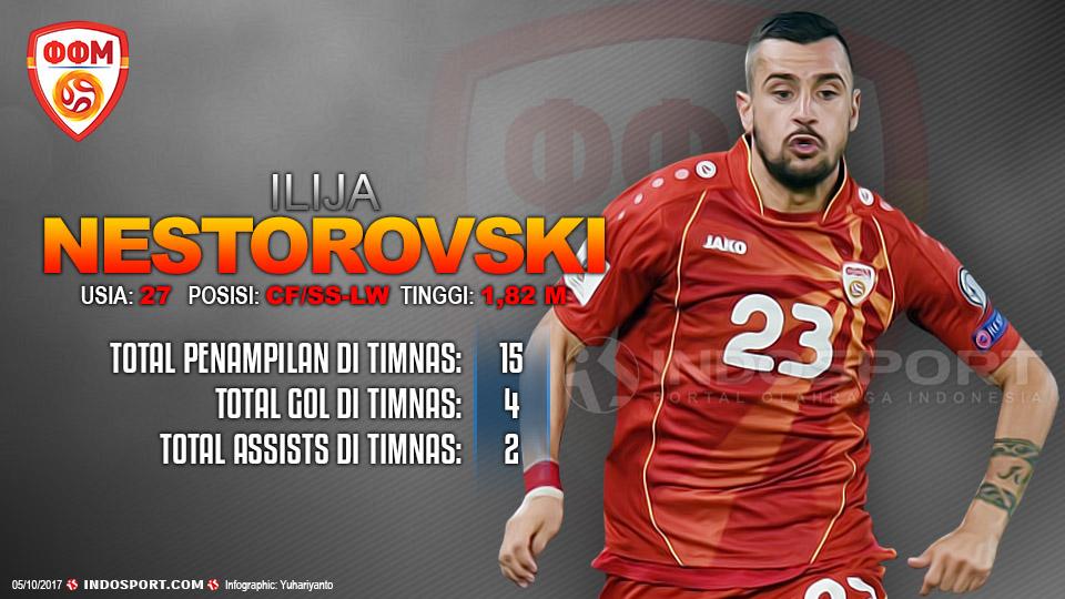 Player To Watch Ilija Nestorovski (Macedonia) Copyright: Gafis:Yanto/Indosport.com