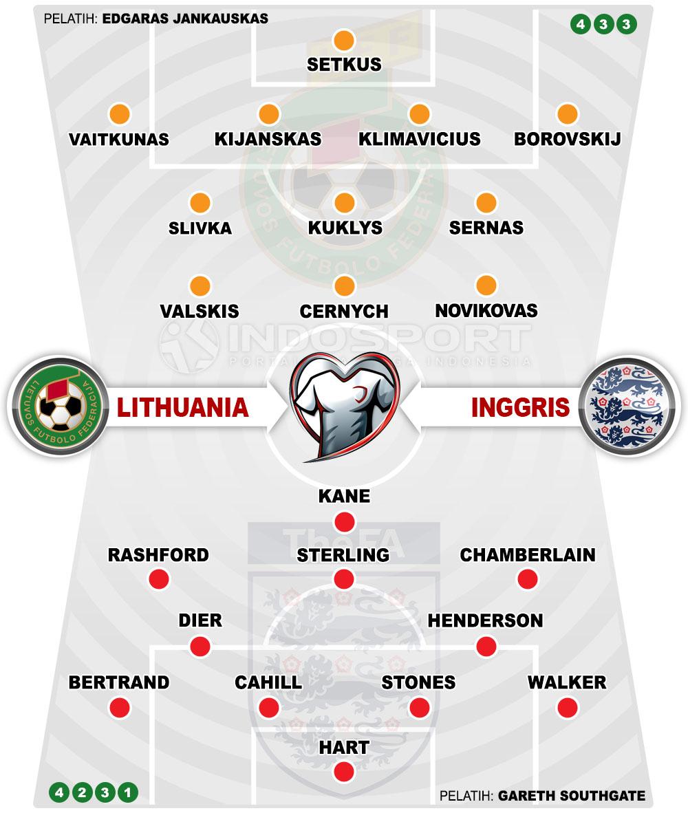 Susunan Pemain Lithuania vs Inggris Copyright: Grafis:Yanto/Indosport.com