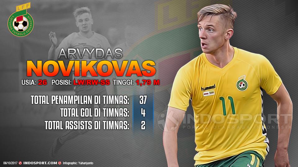 Player To Watch Arvydas Novikovas (Lithuania). Copyright: Grafis:Yanto/Indosport.com