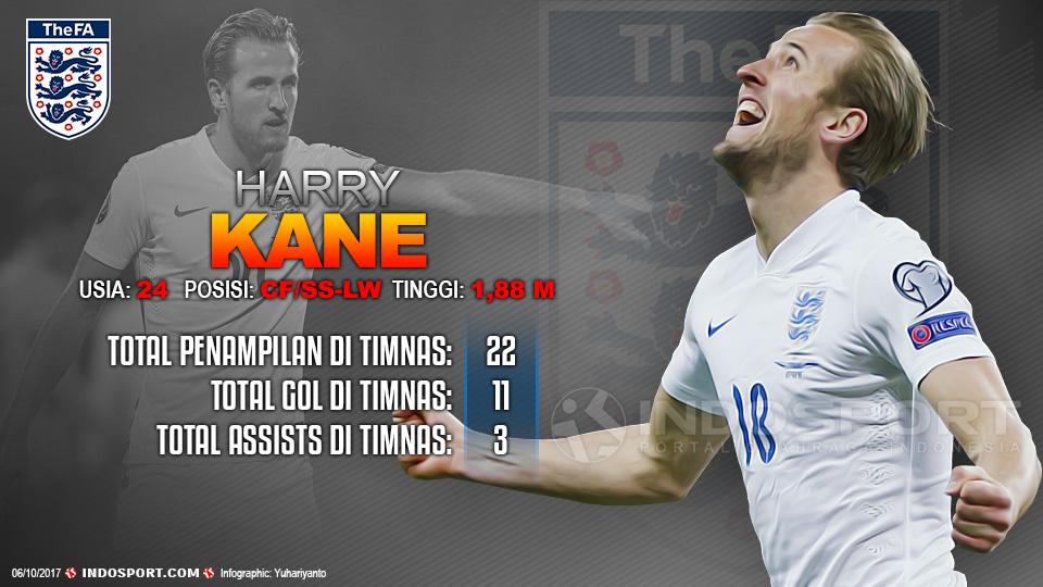 Player To Watch Harry Kane (Inggris). Copyright: Grafis:Yanto/Indosport.com