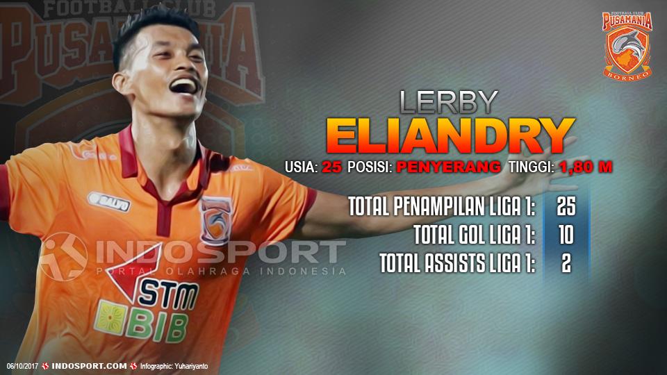 Player To Watch Lerby Eliandry (Borneo FC). Copyright: Grafis:Yanto/Indosport.com