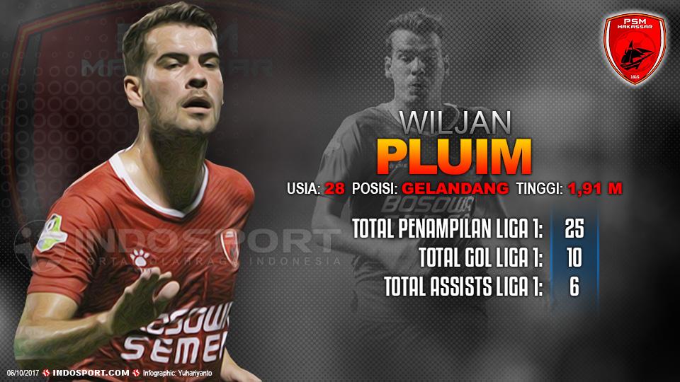 Player To Watch Wiljan Pluim (PSM Makassar). Copyright: Grafis:Yanto/Indosport.com