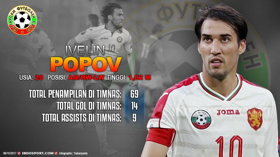Player To Watch Ivelin Popov (Bulgaria). Copyright: Grafis:Yanto/Indosport.com