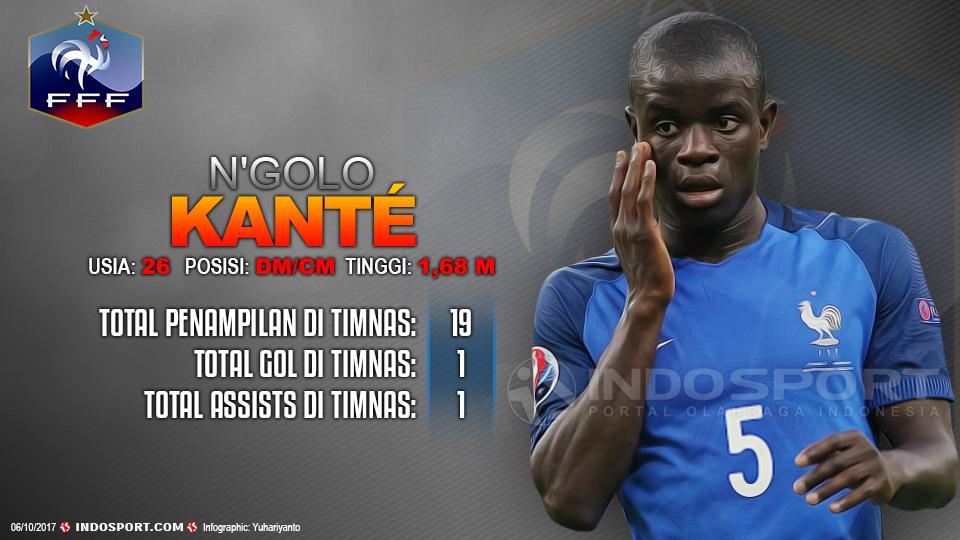 Player To Watch N