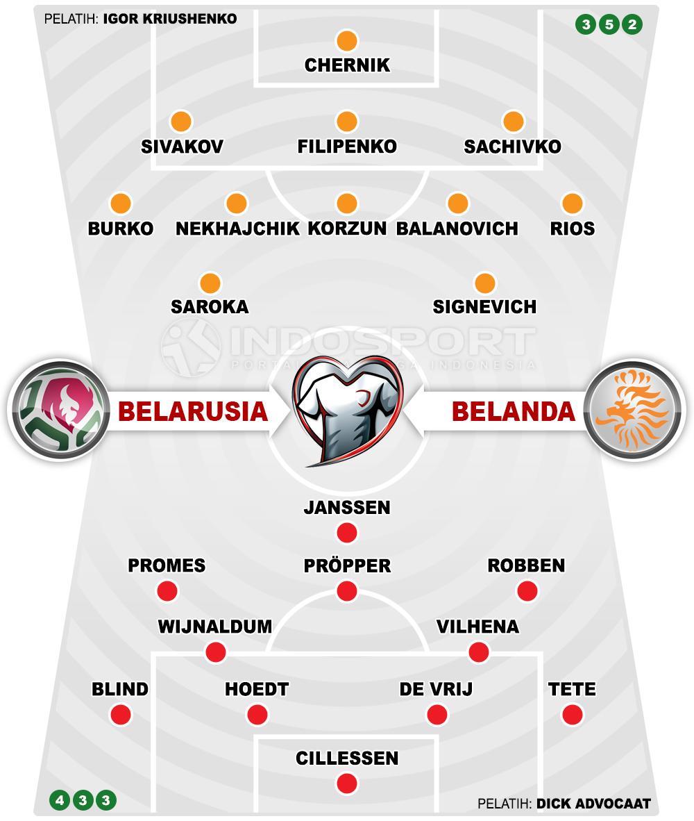 Susunan Pemain Belarusia vs Belanda Copyright: Grafis:Yanto/Indosport.com