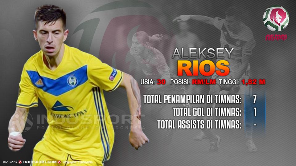 Player To Watch Aleksey Rios (Belarusia) Copyright: Grafis:Yanto/Indosport.com