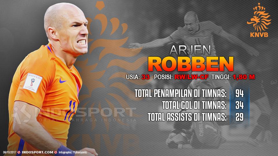 Player To Watch Arjen Robben (Belanda) Copyright: Grafis:Yanto/Indosport.com