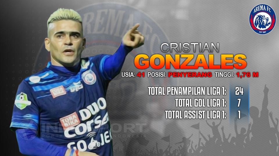 Bali United vs Arema FC (Cristian Gonzales). Copyright: Grafis: Eli Suhaeli/INDOSPORT