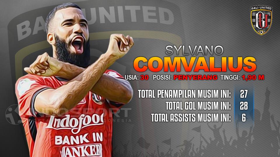 Bali United vs Arema FC (Sylvano Comvalius). Copyright: Grafis: Eli Suhaeli/INDOSPORT