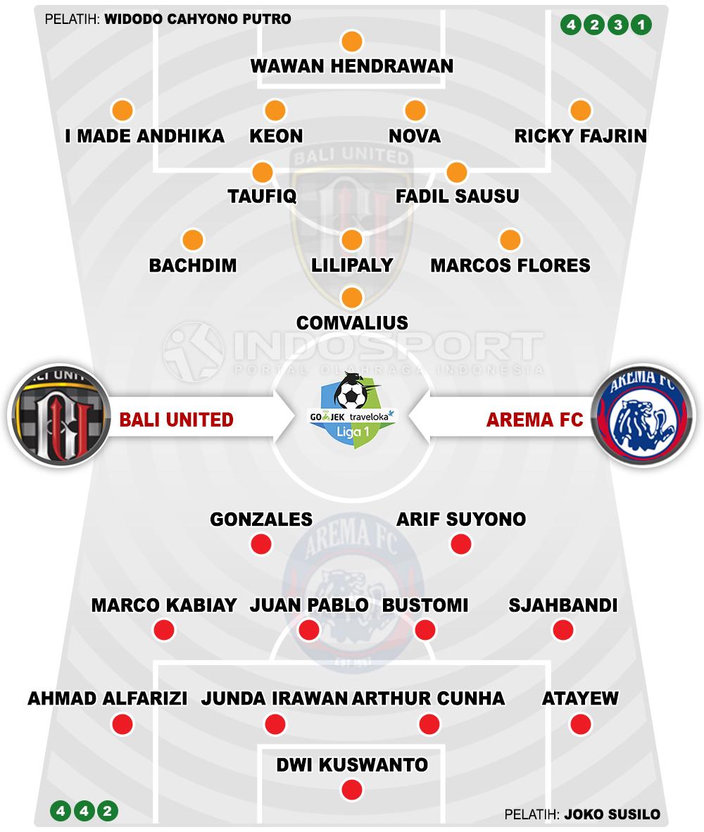 Bali United vs Arema FC (Susunan Pemain). Copyright: Grafis: Eli Suhaeli/INDOSPORT
