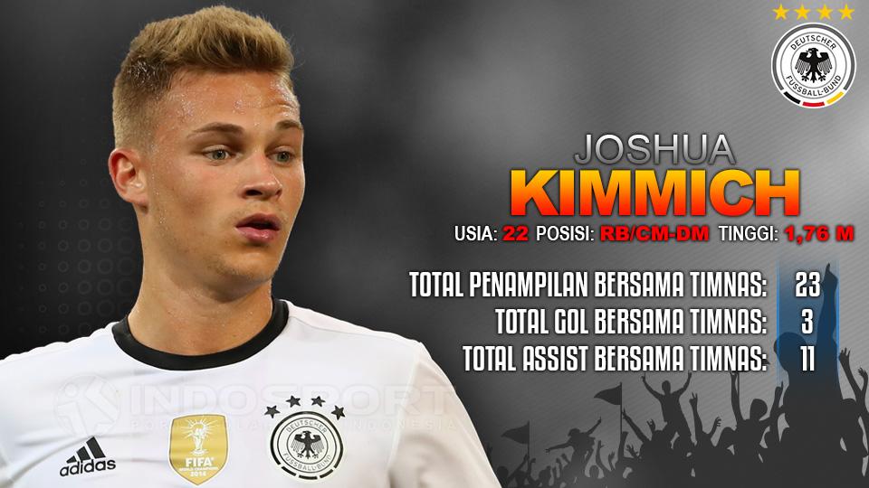 Jerman vs Azerbaijan (Joshua Kimmich). Copyright: Grafis: Eli Suhaeli/INDOSPORT