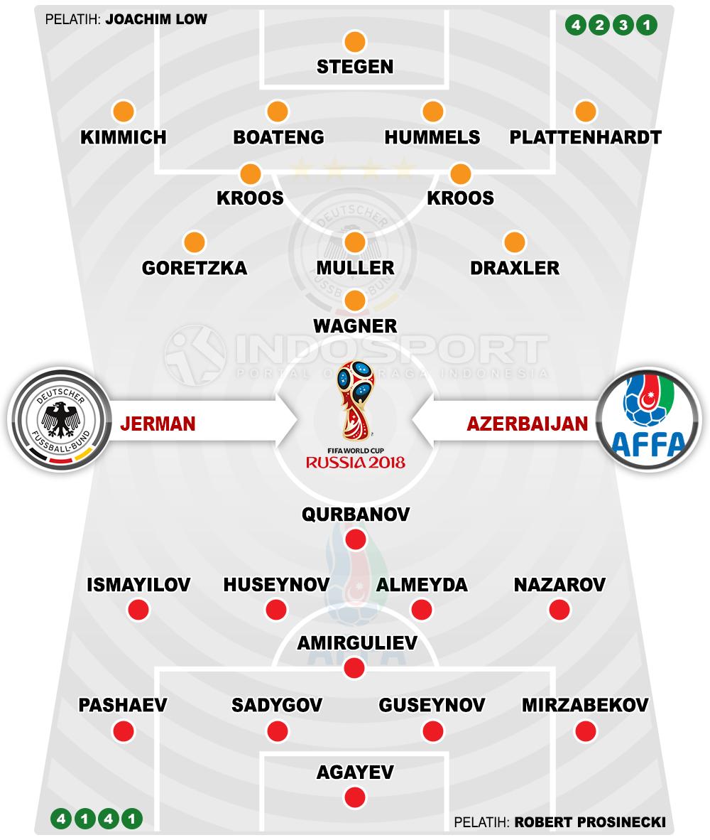 Jerman vs Azerbaijan (Susunan Pemain). Copyright: Grafis: Eli Suhaeli/INDOSPORT