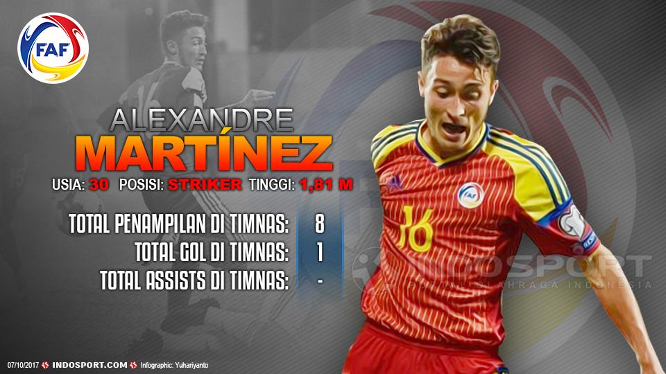 Player To Watch Alexandre Martinez (Andorra) Copyright: Grafis:Yanto/Indosport.com