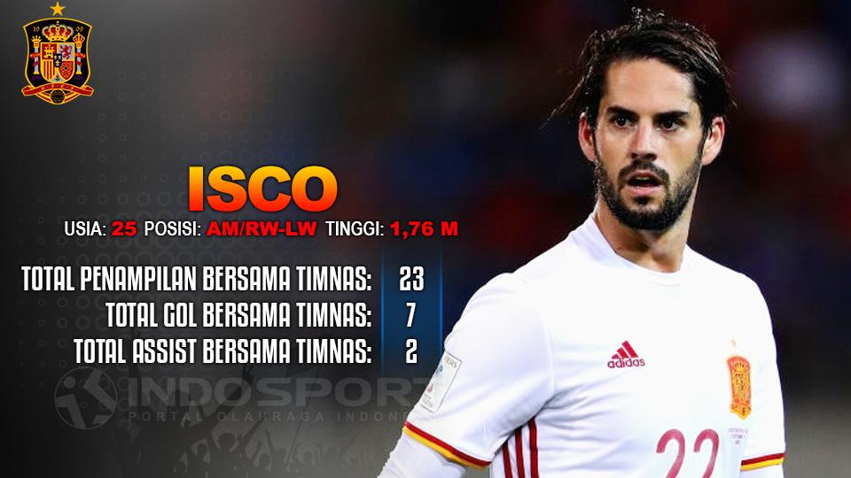 Israel vs Spanyol (Isco). Copyright: Grafis: Eli Suhaeli/INDOSPORT