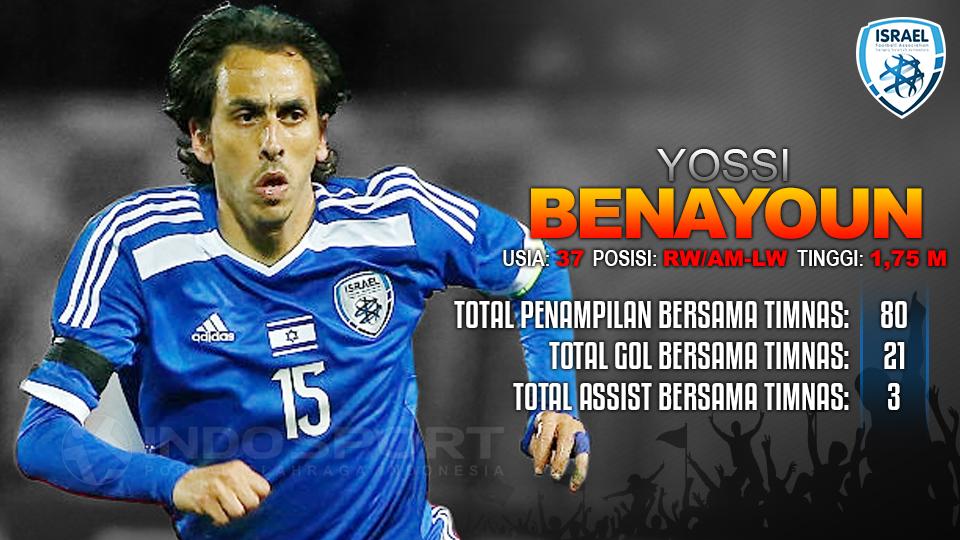 Israel vs Spanyol (Yossi Benayoun). Copyright: Grafis: Eli Suhaeli/INDOSPORT