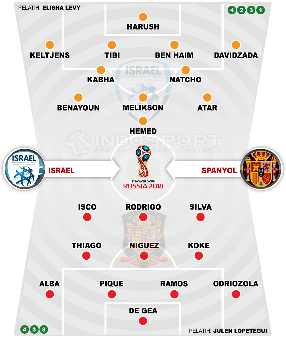 Israel vs Spanyol (Susunan Pemain). Copyright: Grafis: Eli Suhaeli/INDOSPORT