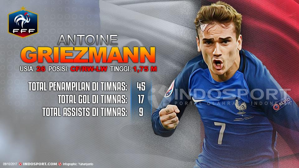 Player To Watch Antoine Griezmann (Prancis) Copyright: Grafis:Yanto/Indosport.com