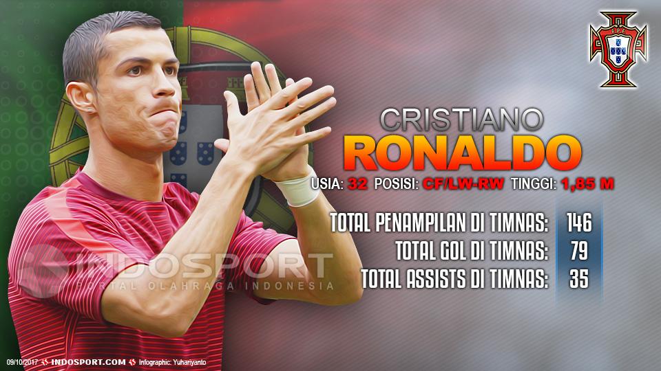 Player To Watch Cristiano Ronaldo (Portugal) Copyright: Grafis:Yanto/Indosport.com