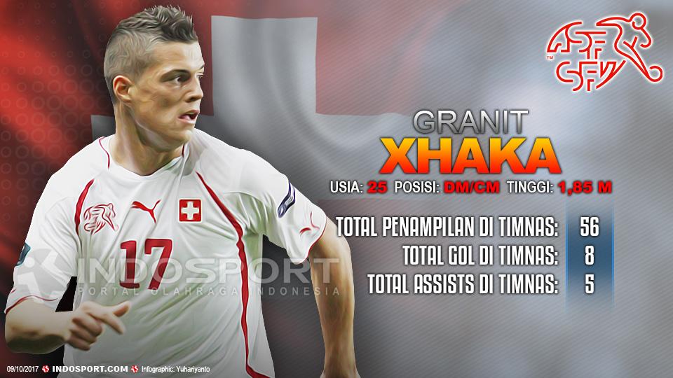 Player To Watch Granit Xhaka (Swiss) Copyright: Grafis:Yanto/Indosport.com