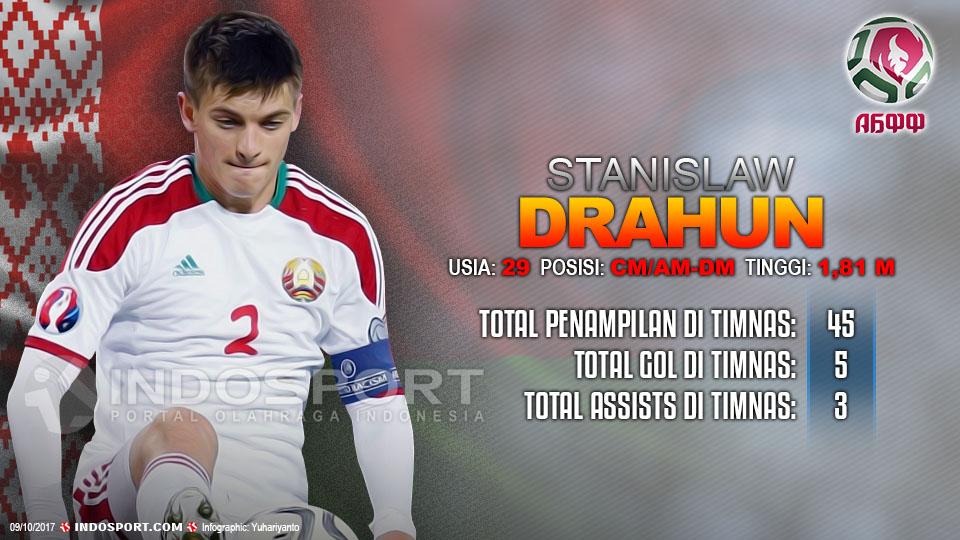 Player To Watch Stanislaw Drahun (Belarusia) Copyright: Grafis:Yanto/Indosport.com
