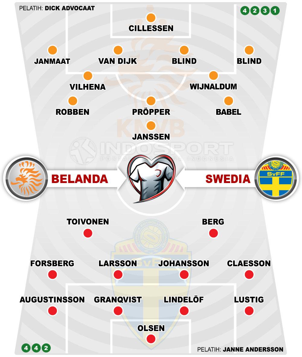 Susunan Pemain Belanda vs Swedia Copyright: Grafis:Yanto/Indosport.com