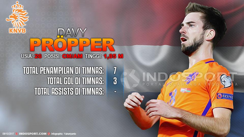Player To Watch Davy Propper (Belanda) Copyright: Grafis:Yanto/Indosport.com